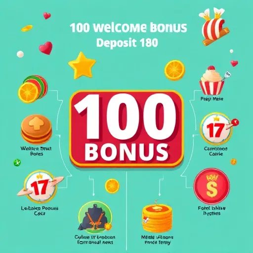 Strategi Permainan Kasino Mudah Alih Untuk Bonus Perlawanan Deposit 100